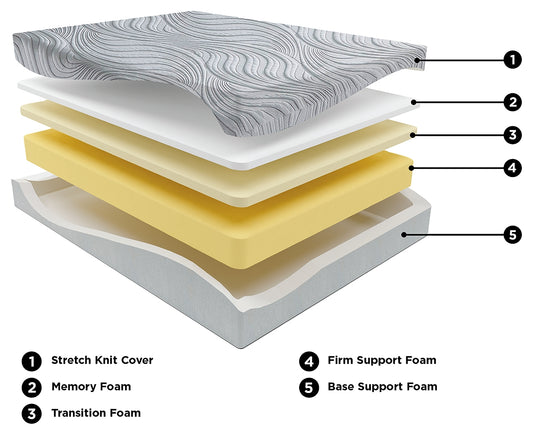 8 Inch Bonnell Hybrid King Mattress