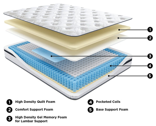 10 Inch Pocketed Hybrid California King Mattress