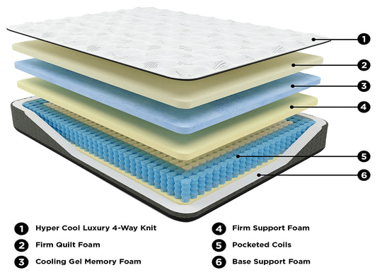 Ultra Luxury Firm Tight Top with Memory Foam California King Mattress