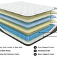 Ultra Luxury Firm Tight Top with Memory Foam King Mattress