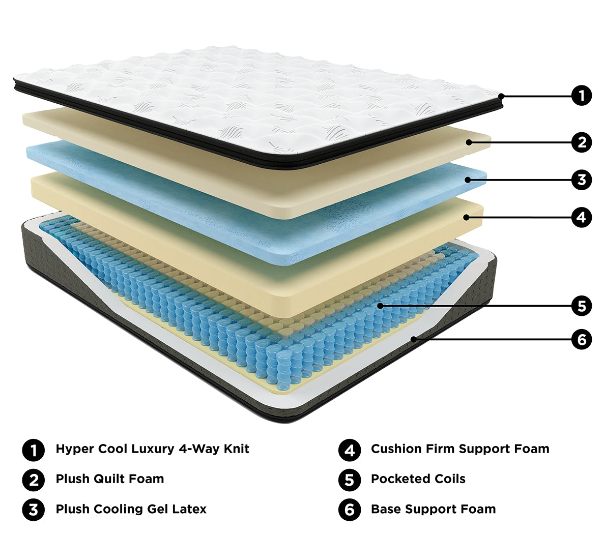 Ultra Luxury PT with Latex California King Mattress