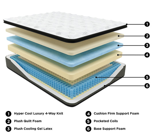 Ultra Luxury PT with Latex California King Mattress