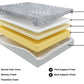 8 Inch Bonnell Hybrid California King Mattress