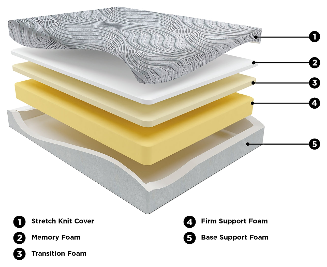 8 Inch Bonnell Hybrid California King Mattress
