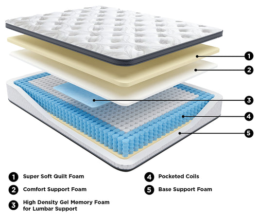 12 Inch Pocketed Hybrid Queen Mattress
