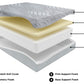 12 Inch Memory Foam California King Mattress