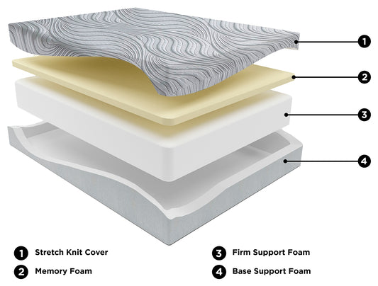 12 Inch Memory Foam Queen Mattress