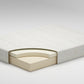 10 Inch Chime Memory Foam Twin Mattress in a Box
