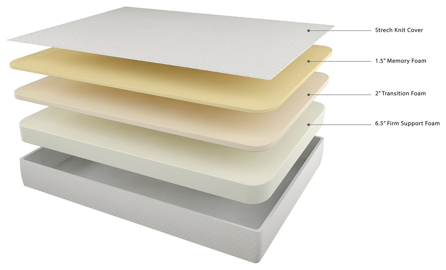 10 Inch Chime Memory Foam Twin Mattress in a Box